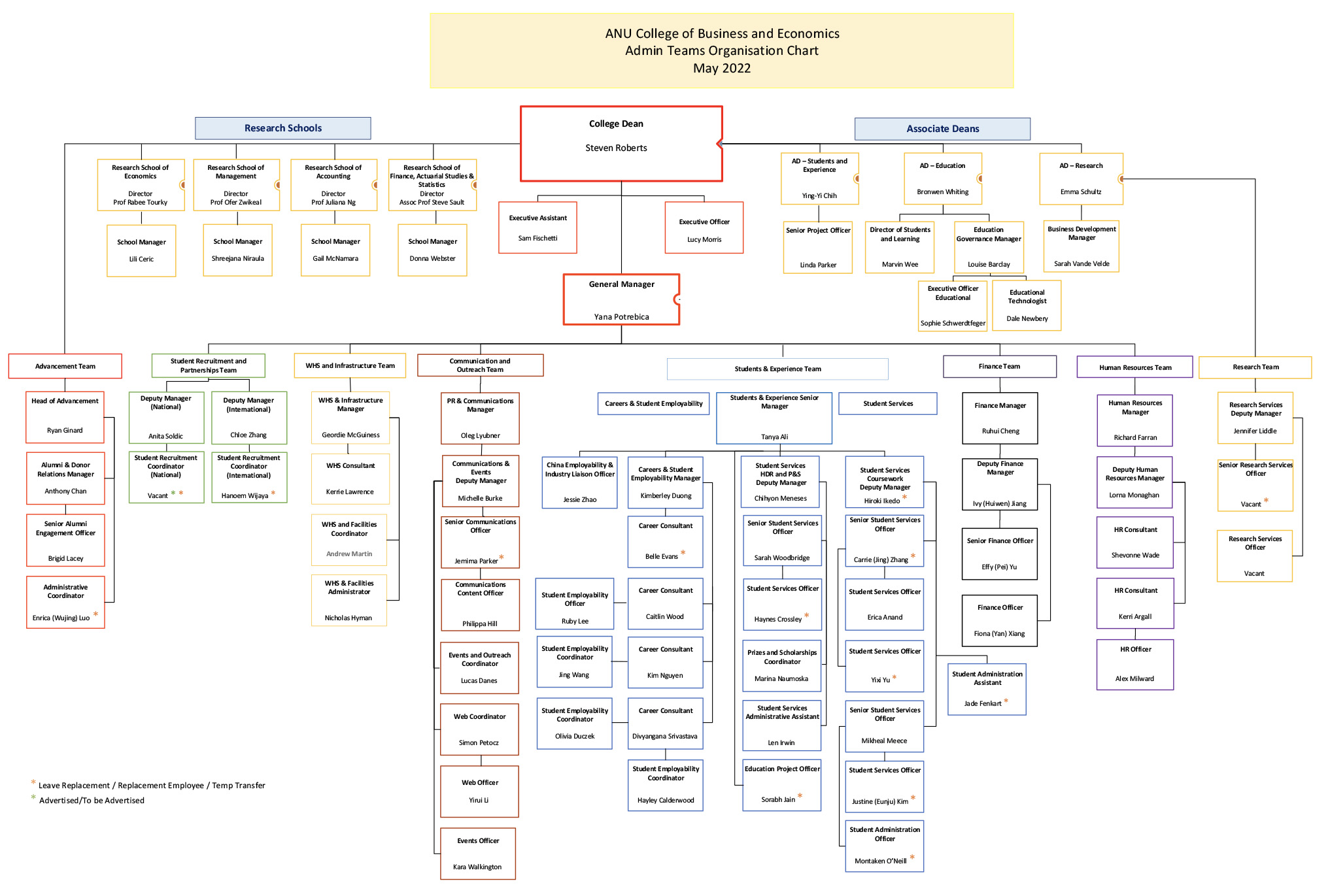 CBE organisation chart