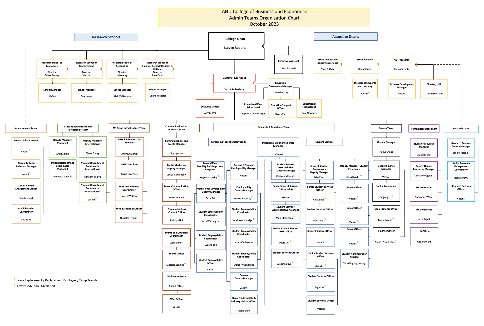 College structure and governance | College of Business and Economics