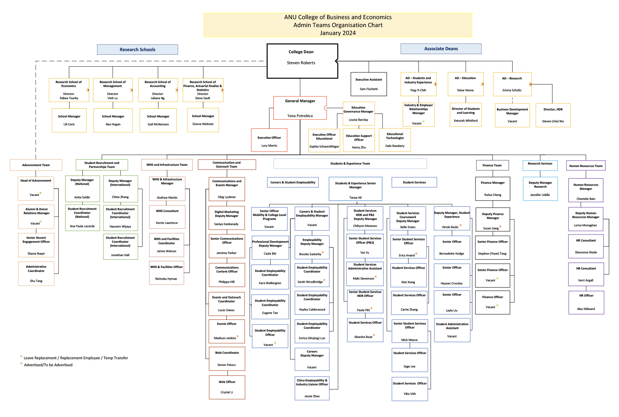 College structure and governance | College of Business and Economics